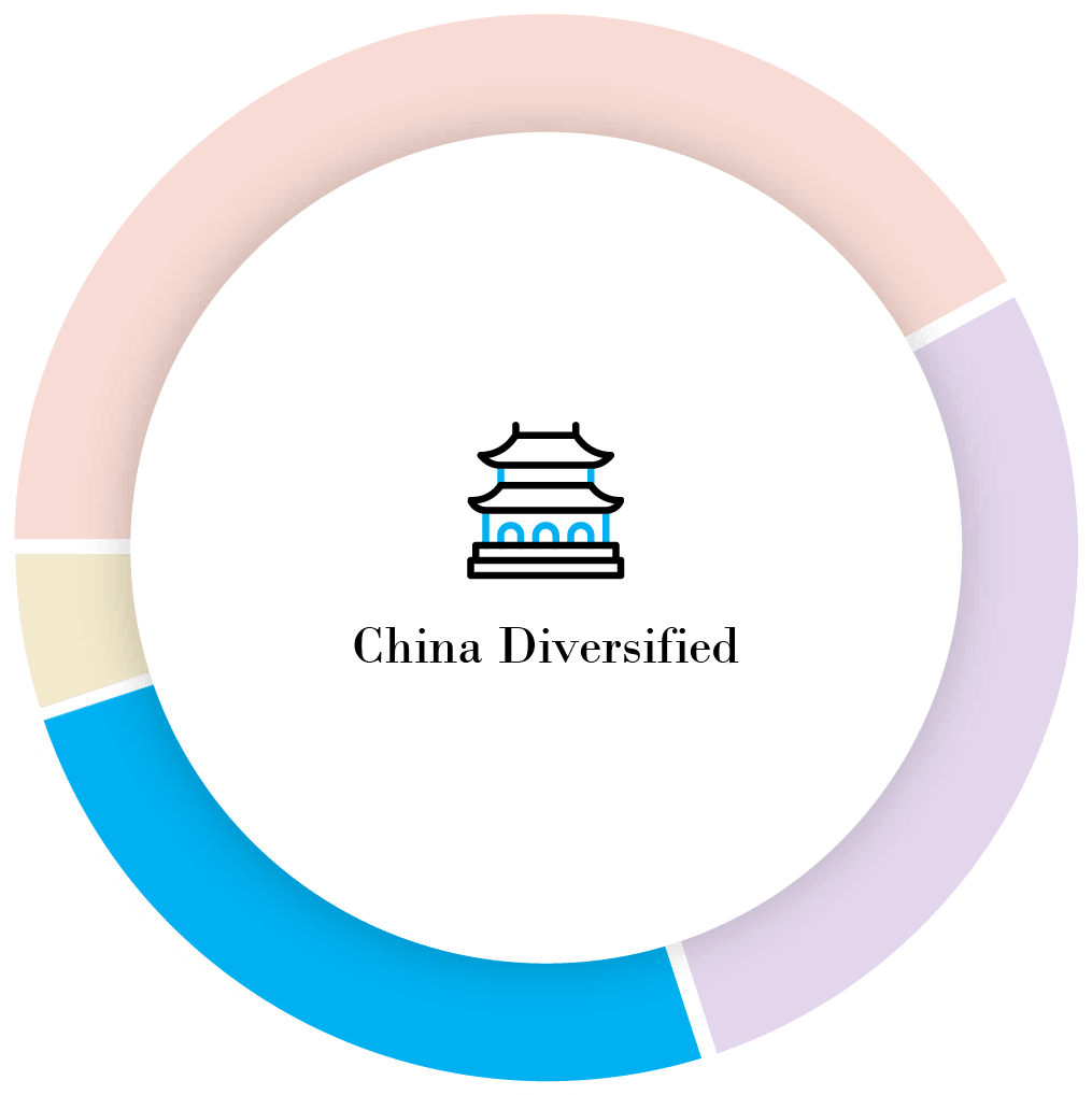 China Diversified
