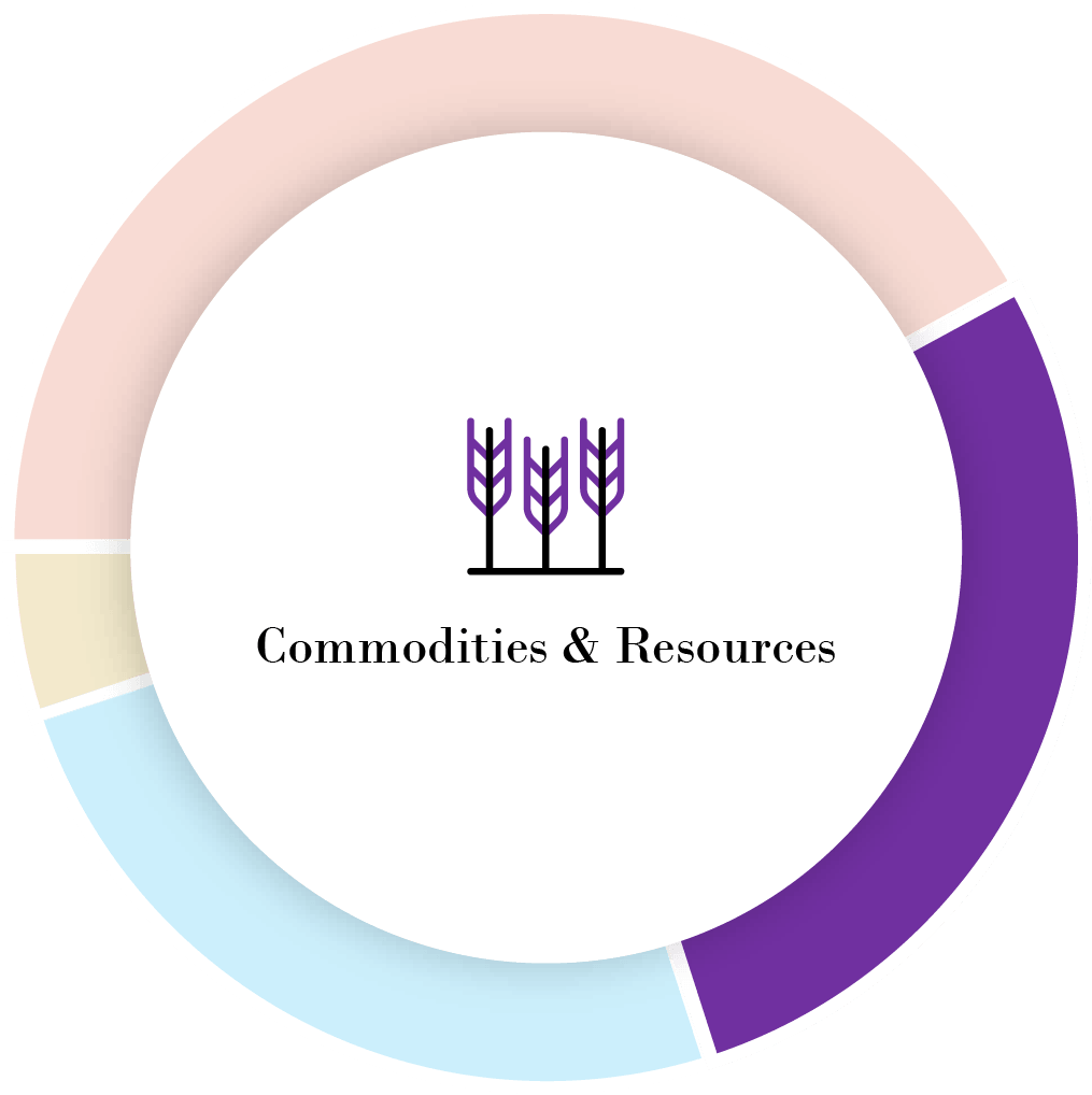 Commodities and Resources