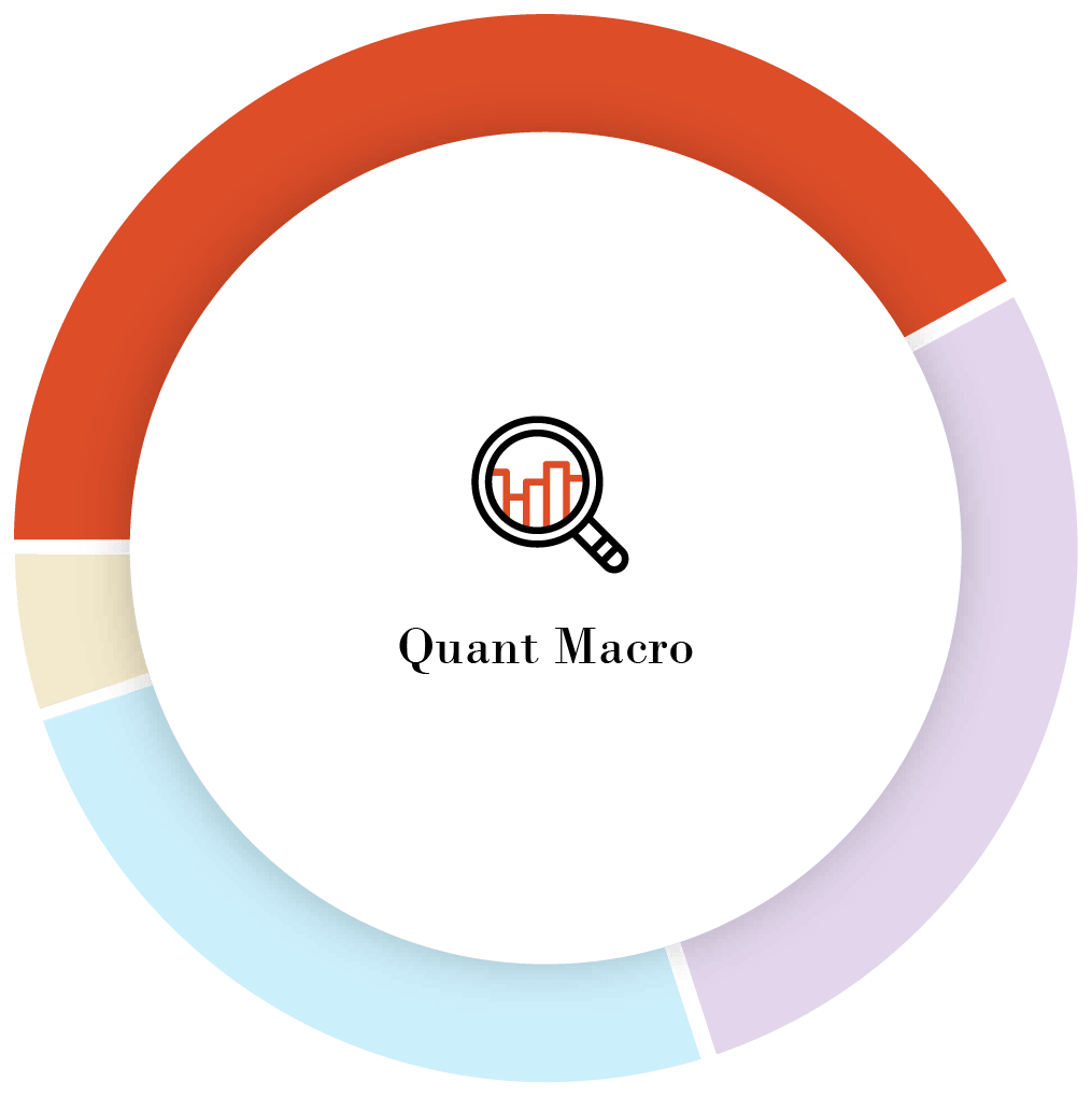 Quant Macro
